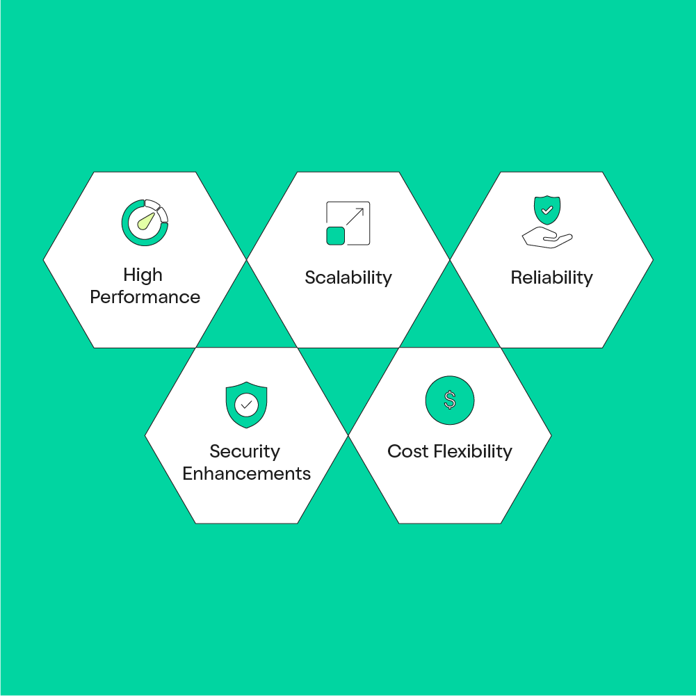 Cloud Hosting Advantages